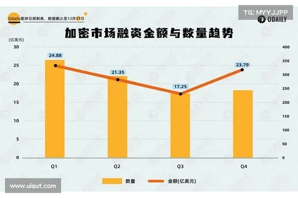 2022 Web3 所有权经济 2022 Web3 所有权经济