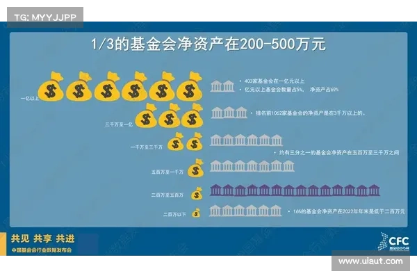 一文概览加密风资领域增长情况:从基金系列、规模、地域等角度分析 一文概览加密风资领域增长情况:从基金系列、规模、地域等角度分析