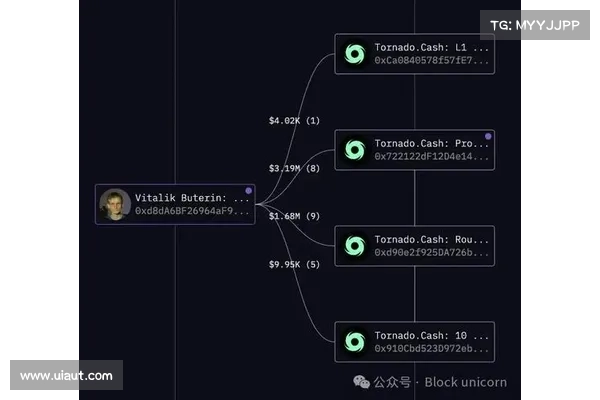 Vitalik:ENS是迄今为止最成功的非金融类以太坊应用程序 Vitalik:ENS是迄今为止最成功的非金融类以太坊应用程序