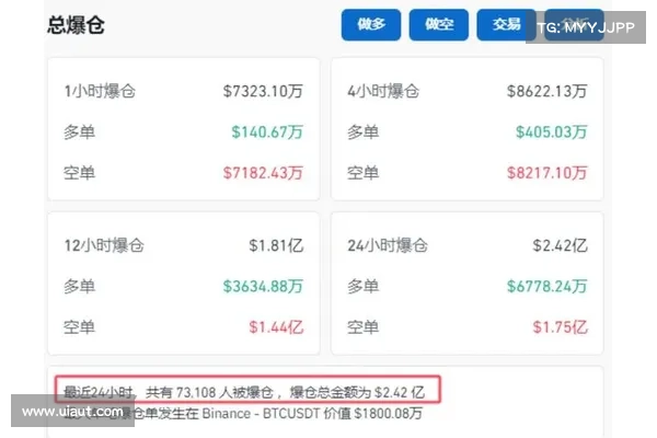 加密货币市场周日大涨,比特币和以太坊价格飙升5 加密货币市场周日大涨,比特币和以太坊价格飙升5