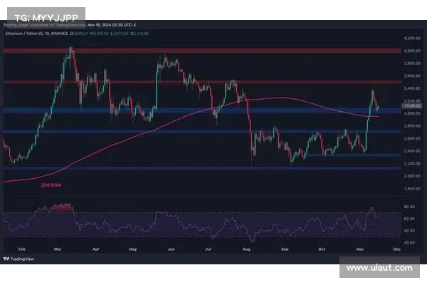 AMA 梳理:ETH 还能涨吗?以太坊基金会亲自下场回应 AMA 梳理:ETH 还能涨吗?以太坊基金会亲自下场回应