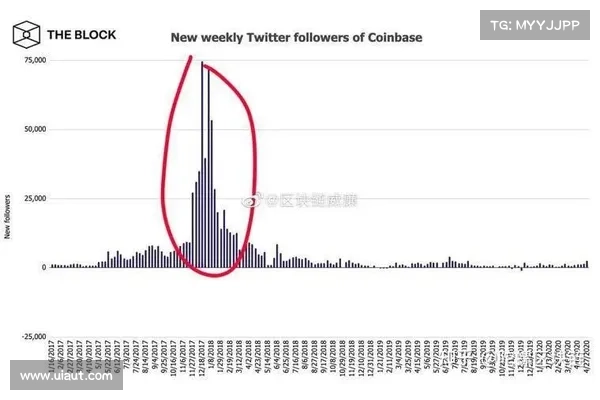 熊市下的Coinbase：亏损、裁员、股价暴跌